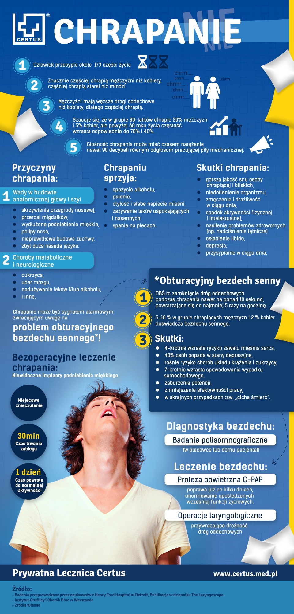 chrapanie_infografika